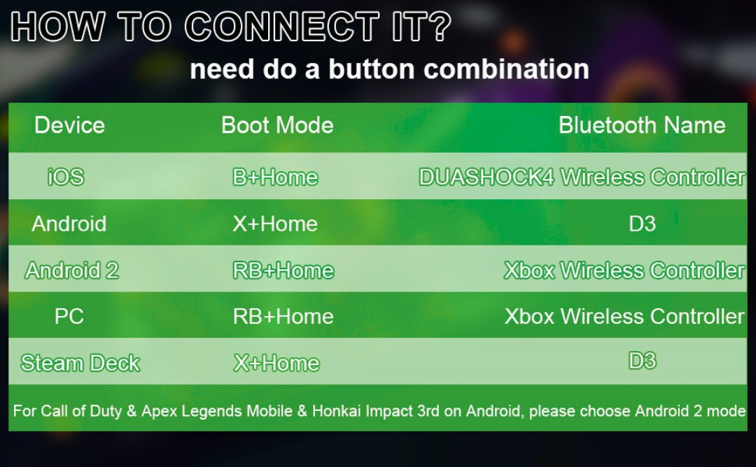 Gamepad móvil multiplataforma