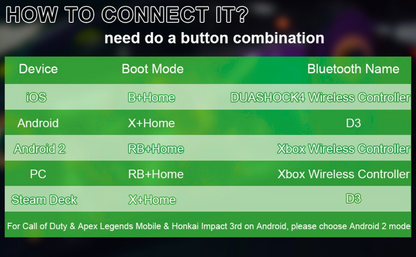 Gamepad móvil multiplataforma